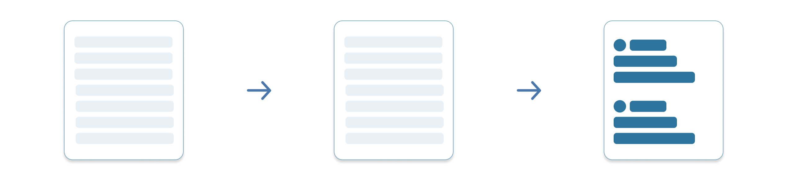 Diagram with three sections, with an arrow transitioning each section in between. The first section contains a page rectangle showing a glimmer loading state with faded bars. The second panel shows the same page. The third panel shows the entire the page revealed and highlighted in blue.