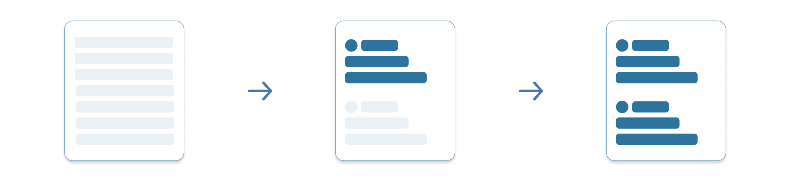 Diagram with three sections, with an arrow transitioning each section in between. The first section contains a page rectangle showing a glimmer loading state with faded bars. The second panel shows the top half of the page revealed and highlighted in blue. The third panel shows the entire the page revealed and highlighted in blue.